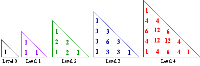 Layers of Pascal's tetrahedron
