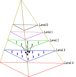 A three-dimensional array of numbers
