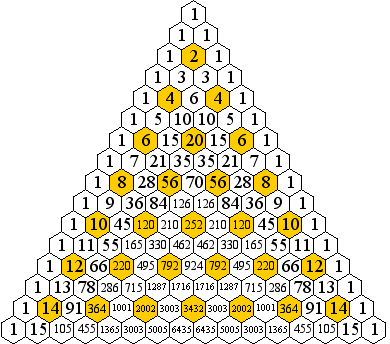 Pascal's triangle with even-row, odd-column cells colored