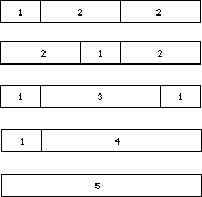 1+2+2, 2+1+2, 1+3+1, 1+4, 5