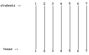 network for seven students to be assigned to seven teams having no horizontal lines