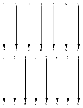 network  to switch 1 through 7 to 7, 1, 2, ..., 6 and a second network to order 1 through 8 to 1, 3, 5, 7, 2, 4, 6, 8