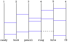 example of a network with one dashed line not allowed