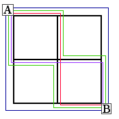 Six paths through a two by two grid
