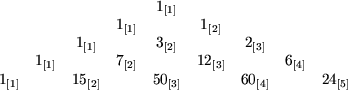                     1[1]                 1[1]       1[2]            1[1]       3[2]        2[3]       1[1]       7[2]       12[3]       6[4]  1[1]      15[2]      50[3]       60[4]      24[5]