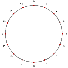 Blank 16 Dot Circle