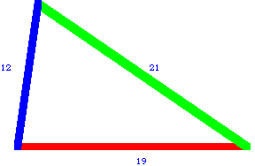 An acute triangle with sides 12, 19 and 21